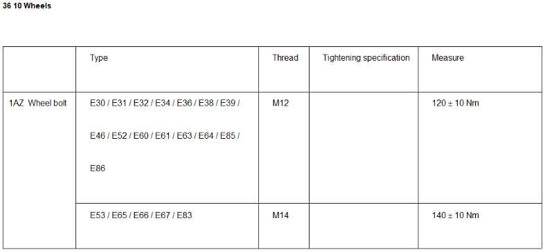 36 10 1AZ Wheel Bolt Torque.PNG