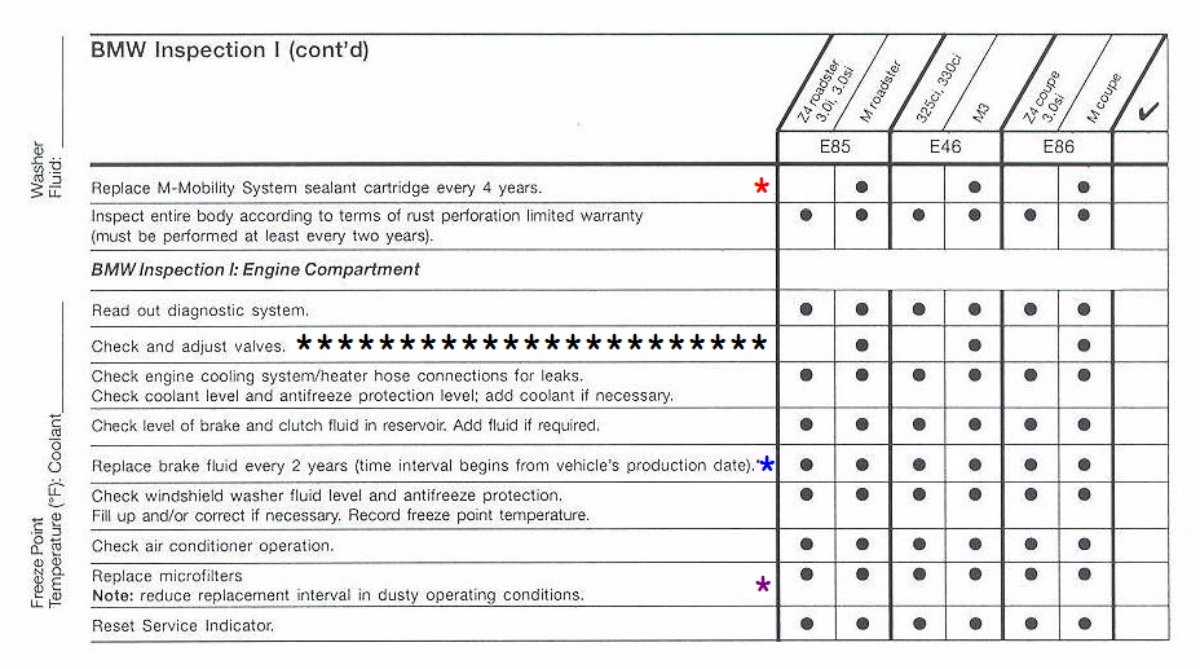 z4e46servicemaintchecklist-3.jpg